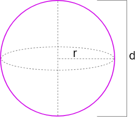 bola